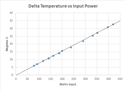 15727-2021-01-14-combined-p-vs-deltat-jpg