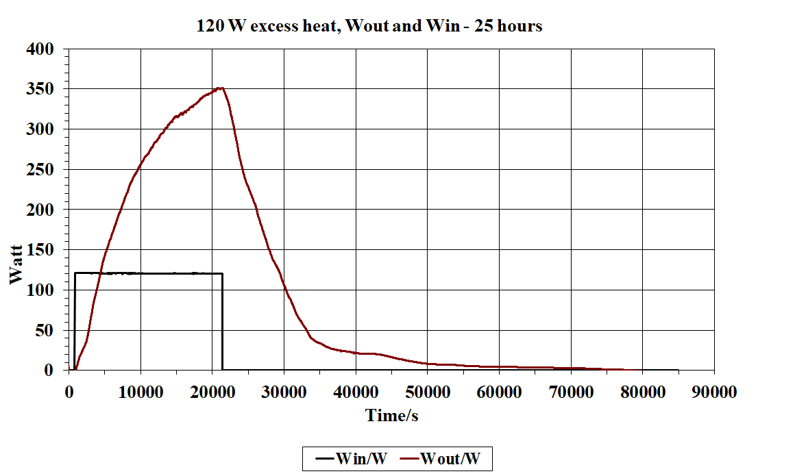 2886-120-w-heat-power-24-hour-png