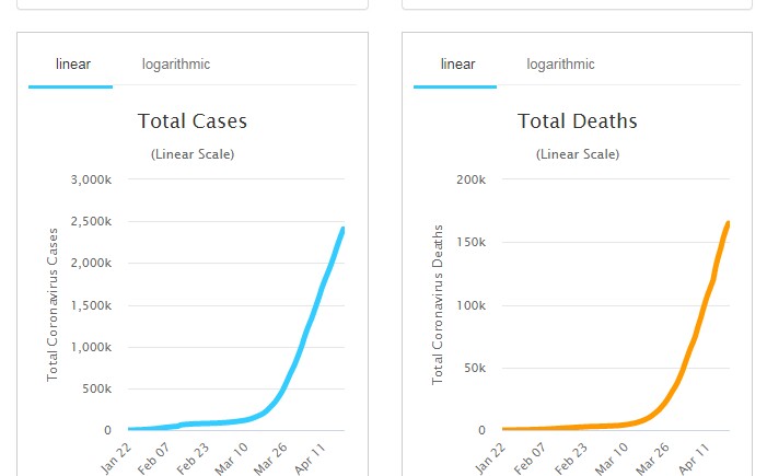 usa-covid-cases-and-deaths-linear.jpg