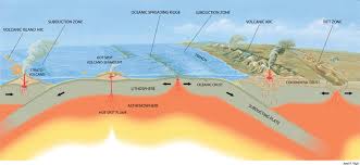 Oregon: A Geologic History - The Big Picture: Plate Tectonics and Hot Spots