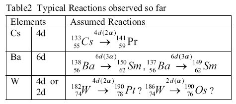 2012Iwamura-ANS-Paper-Reactions.jpg