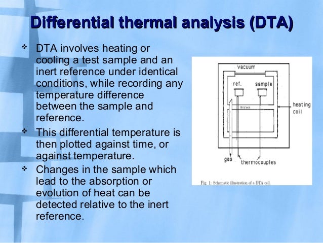 thermal-analysis-for-preformulation-trials-new-7-638.jpg?cb=1365213785