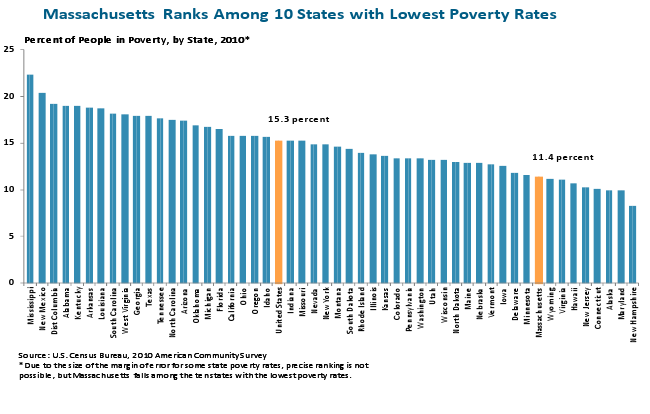 2011-09-22PovertyFactsFig2.png