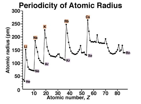 atomicradius.jpg