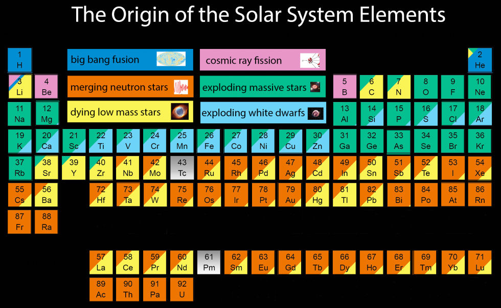 solar-system-periodic.jpg