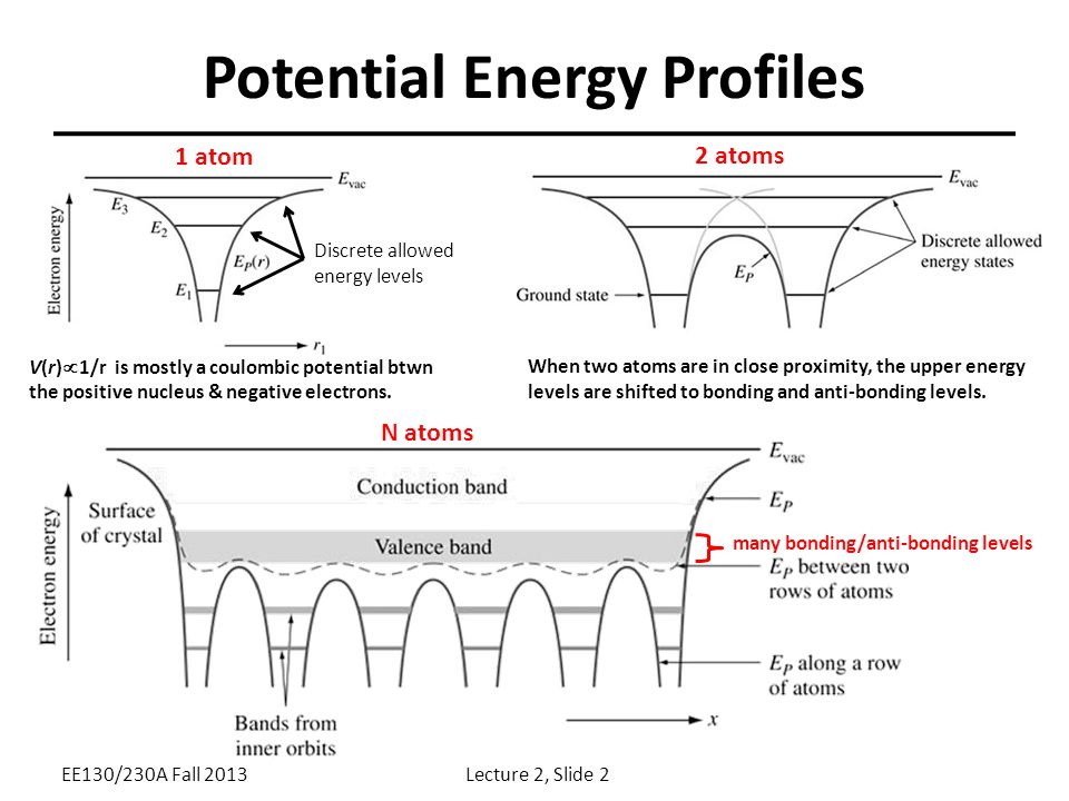 Lecture 2 OUTLINE Semiconductor Fundamentals (cont'd) – Energy band model –  Band gap energy – Density of states – Doping Reading: Pierret , 3.1.5; -  ppt download