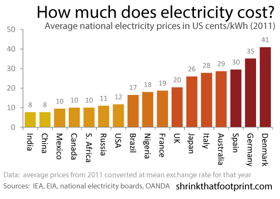 electricprices.gif