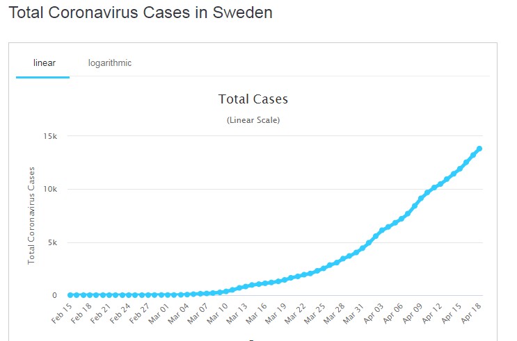 sweden-cases-april-18.jpg