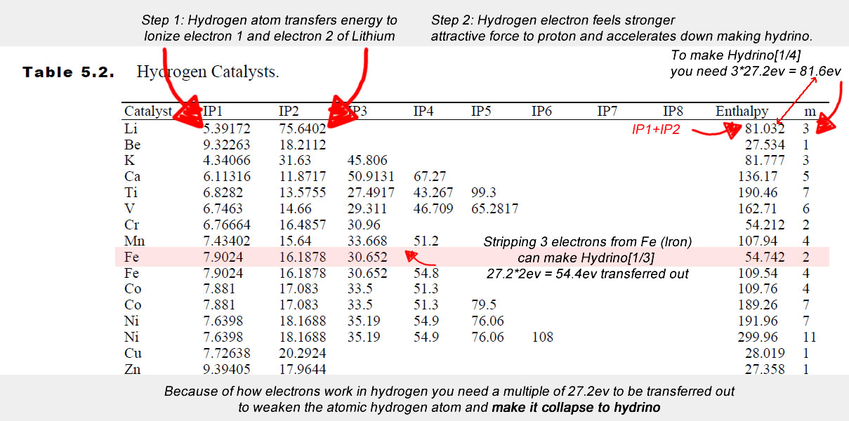 Hydrino-Catalysts-v2.jpg