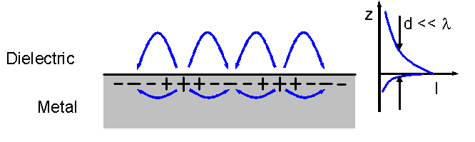 Electron_density_wave_-_plasmon_excitations.png